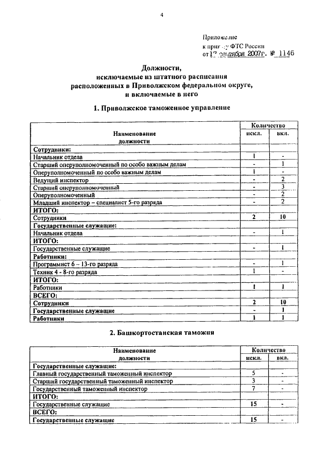 Штатная численность образец