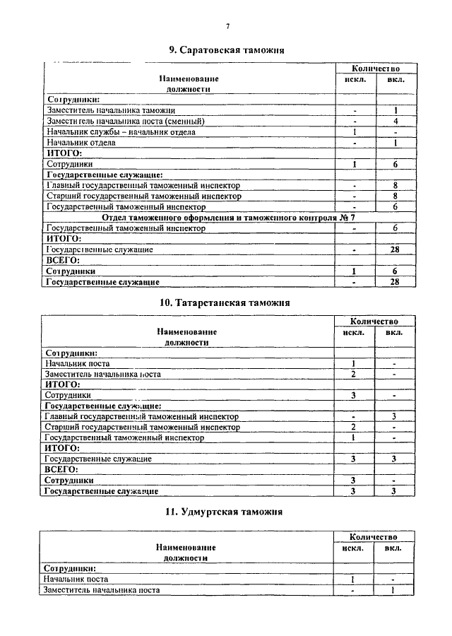 Штатная численность образец