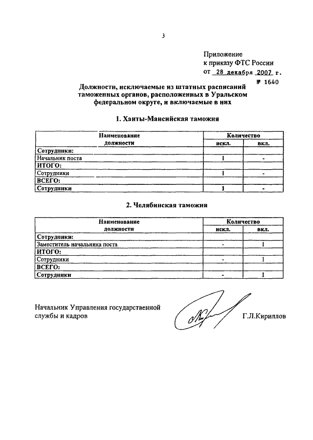 Структура штатной численности образец
